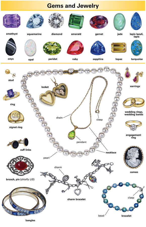 what is jewelry essay