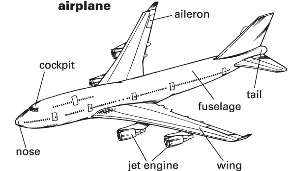 Airplane - Definition for English-Language Learners from Merriam ...
