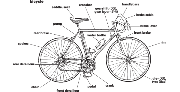 bicycle parts english