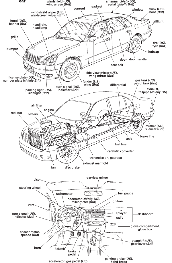 Car Parts Names Diagram