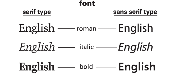 fonts meaning