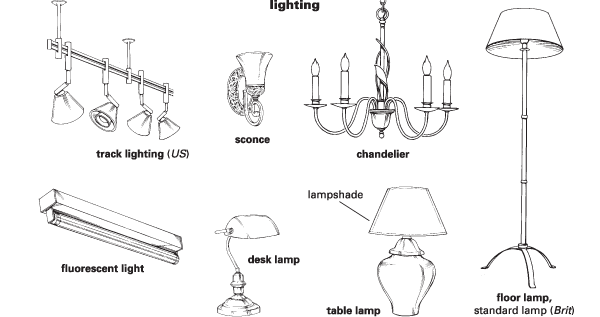 Lighting Definition Meaning, Chandelier Usage In Sentence