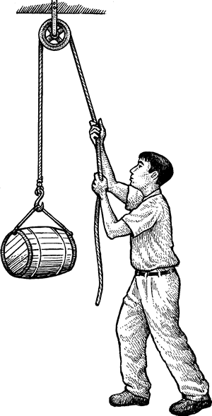 Pulleys or hot sale pullies