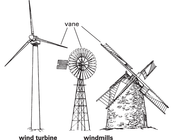 what is the meaning of windmill