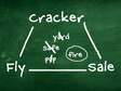 image of the words cracker fly and sale arranged in a triangle with the word fire in the middle