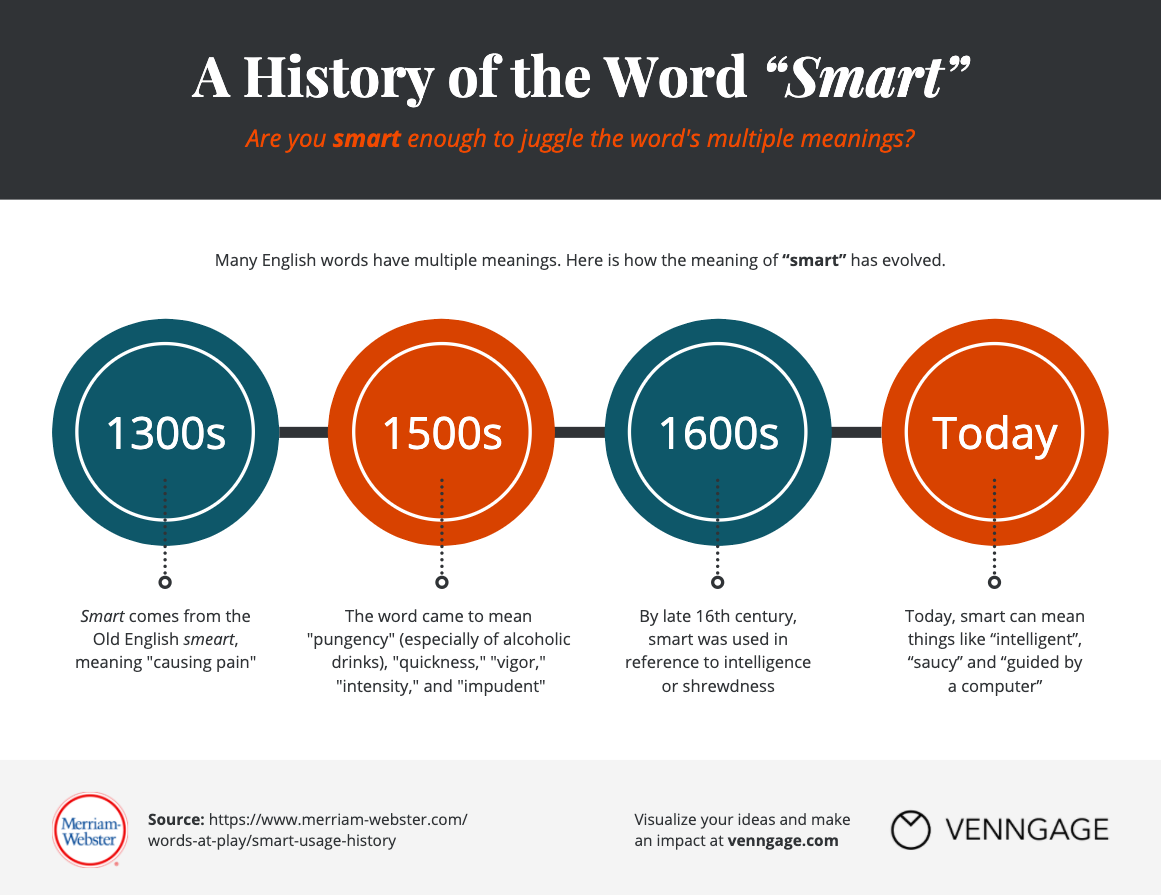 Инфографика smart. Смарт инфографика. Таймлайн в Word. Summary Smart инфографика. Smart Definition.