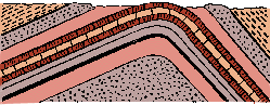 Anticline Cross Section