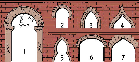 fallen arches meaning
