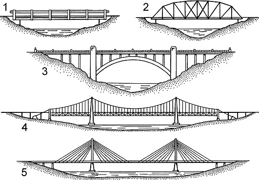 overpass definition