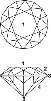 brilliance definition physics