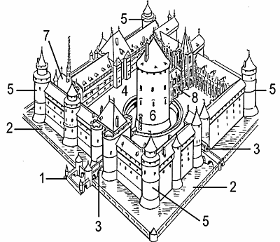 castle - Wiktionary, the free dictionary, fortresses pronunciation 