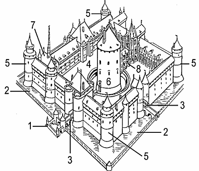 FORTRESS definition and meaning