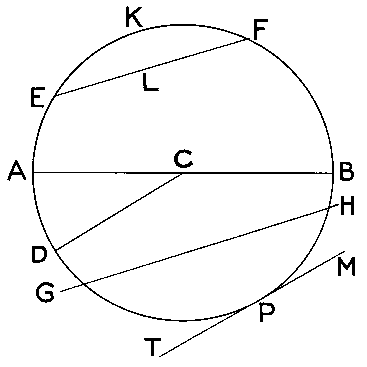 Circle definition