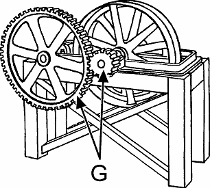 What is a Gear  Definition & Example of Gear