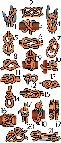 Knot tying  Meaning, Definition, Origin