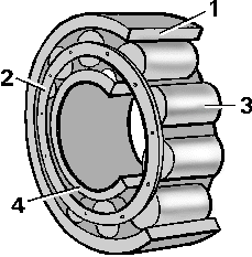 What Are Roller Bearings?