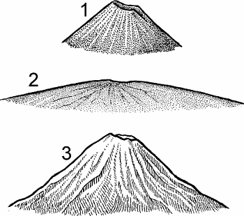 define cinder cone volcano