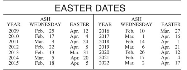 Easter Dates Table