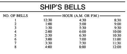 Ship's Bells Table