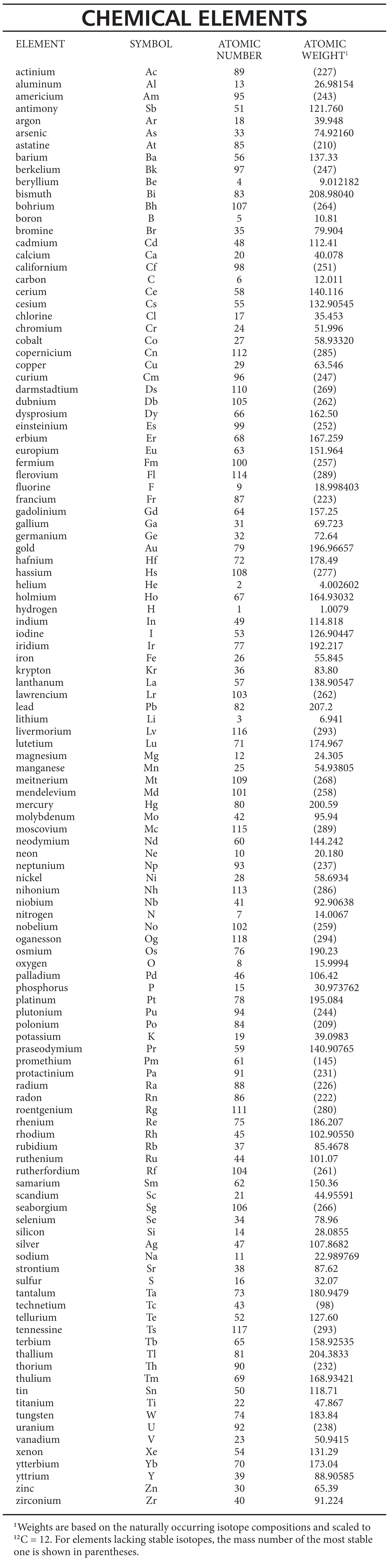 charge of element definition