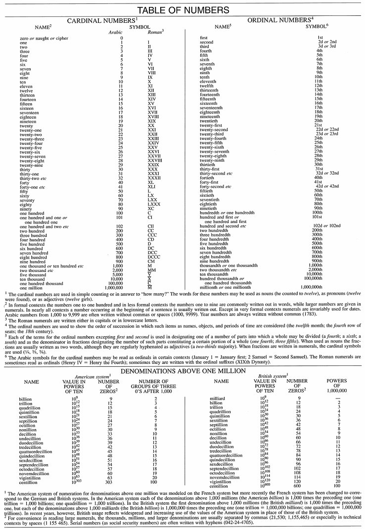 Table showing ordinal and cardinal numbers from zero to one million, and beyond.