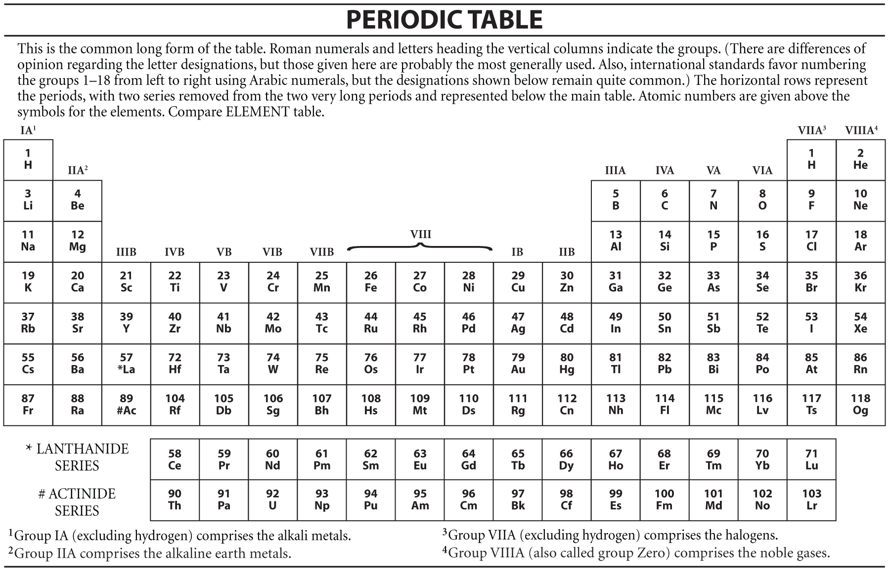 density deff periodic table definition chemistry