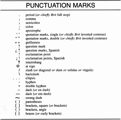 A list of punctuation marks, including period, exclamation point, question mark, colon, semicolon, comma, and more.