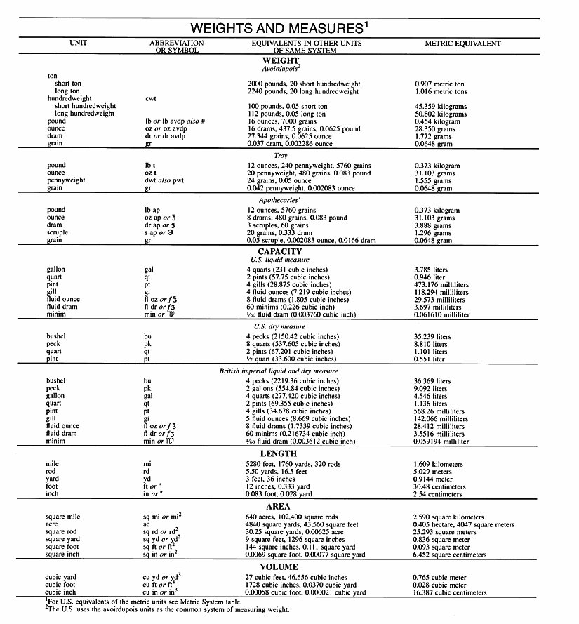 Weight Formula - Definition, Weight equation, Examples