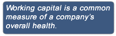 The definition of working capital on InvestingAnswers